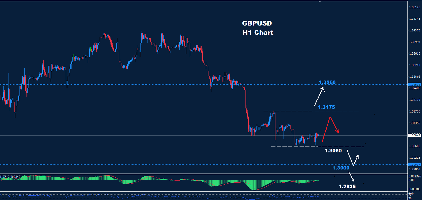 GBP/USD –  08.10.2024