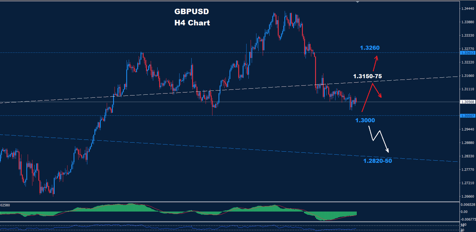 GBP/USD –  11.10.2024