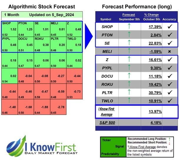 Artificial Intelligence Stocks Based on Genetic Algorithms: Returns up to 30.79% in 1 Month