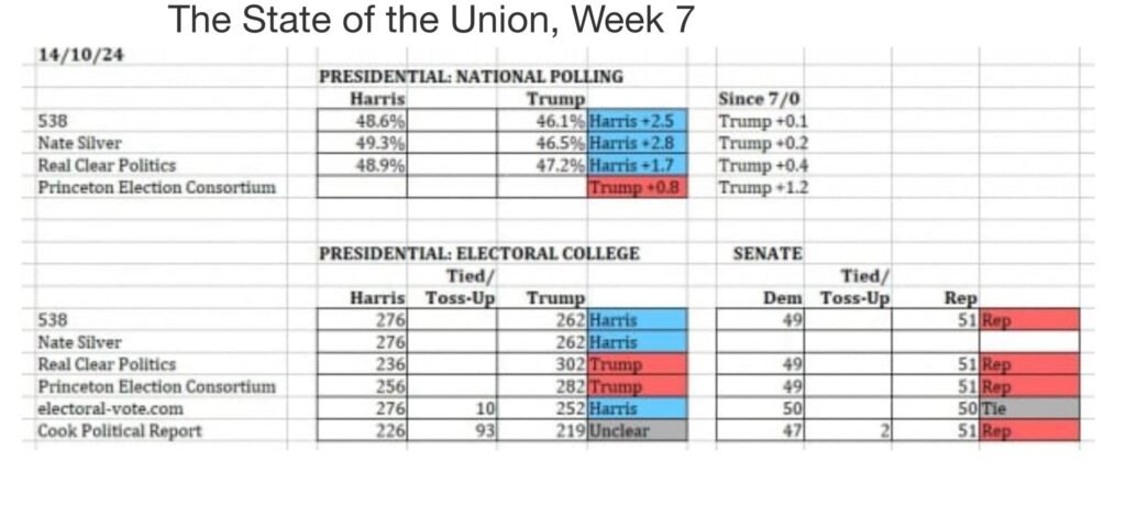 The State of the Union, Week 7