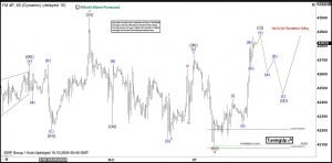 Elliott Wave Suggests Dow Futures (YM) Will Break to New All-Time High