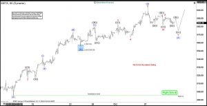 Elliott Wave Suggests Double Correction in META to Provide Buying Opportunity