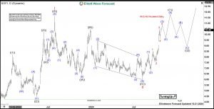 SoFi Technologies (SOFI) Should Continue Short-term Rally