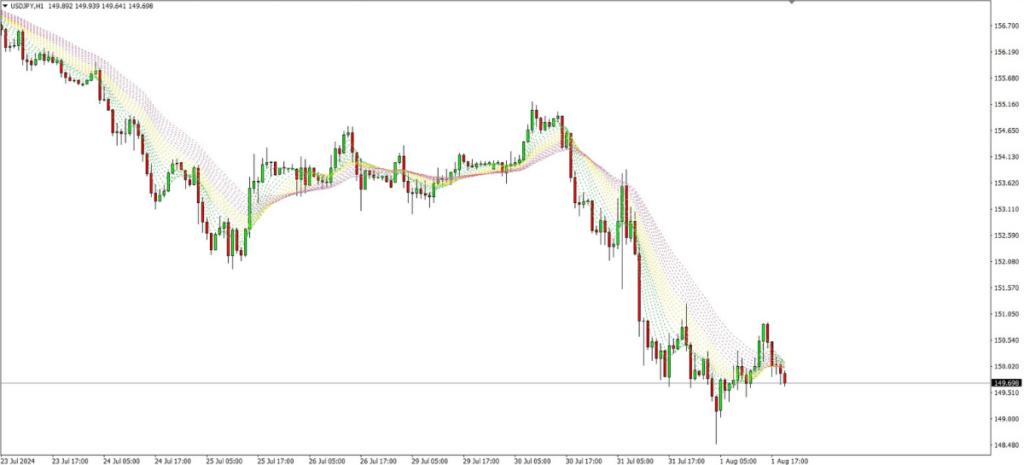 Taotra Indicator MT4