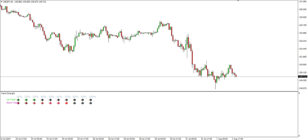 Trend Strength Indicator MT4