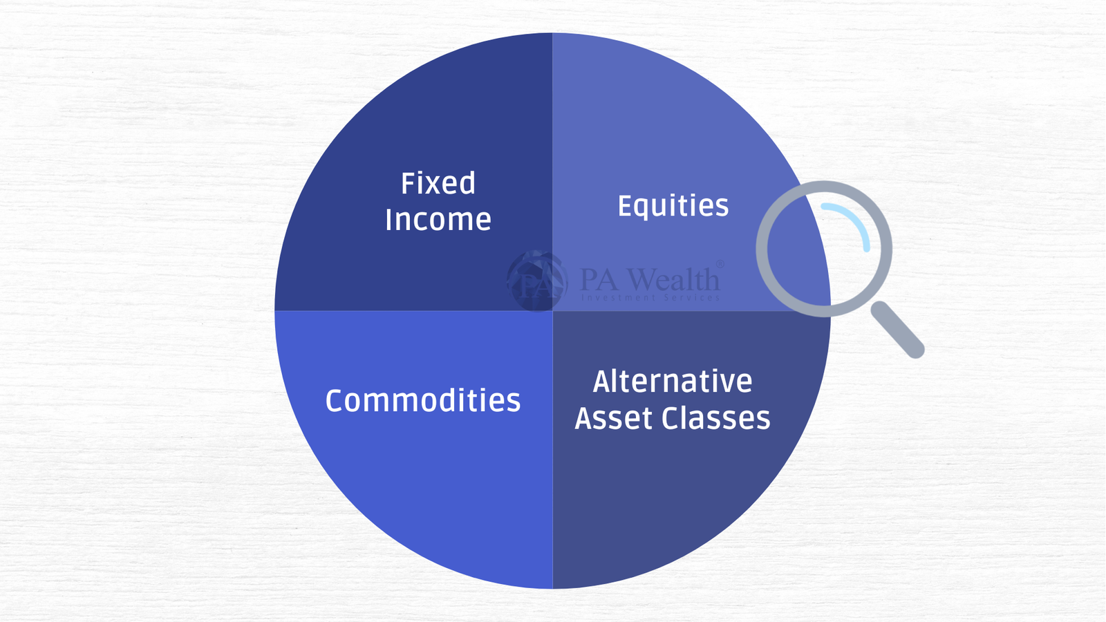 Understanding Alternative Asset Classes