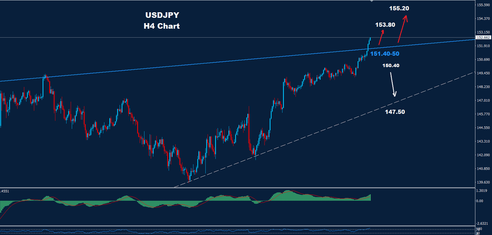 USD/JPY –  24.10.2024