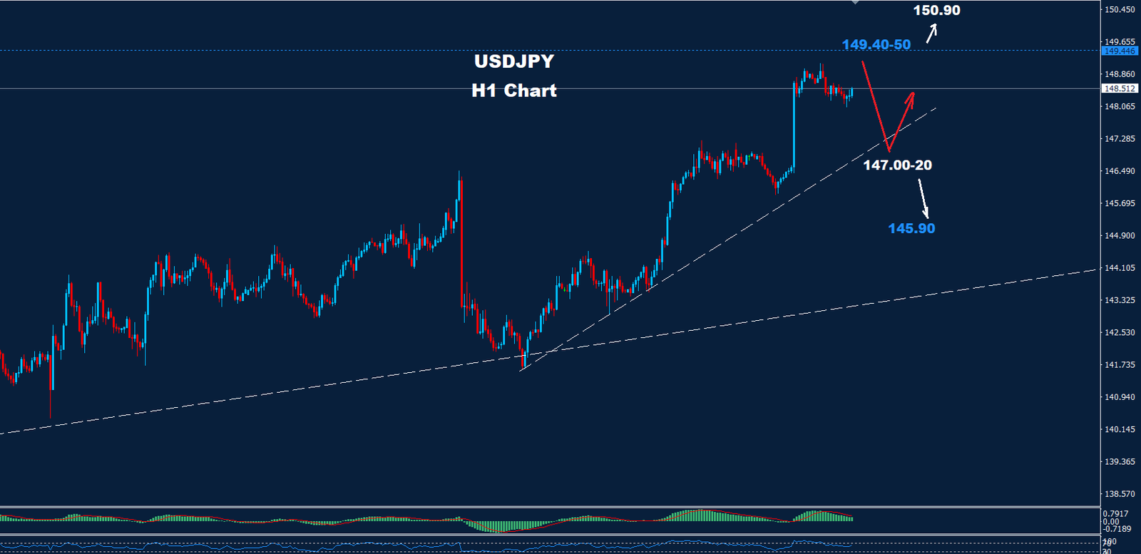 USD/JPY –  07.10.2024