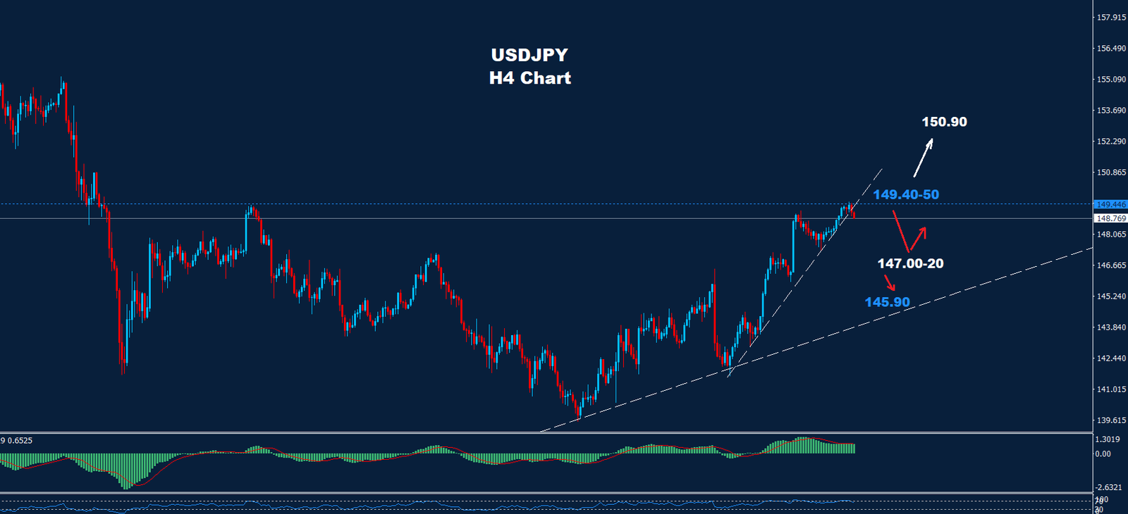 USD/JPY –  11.10.2024