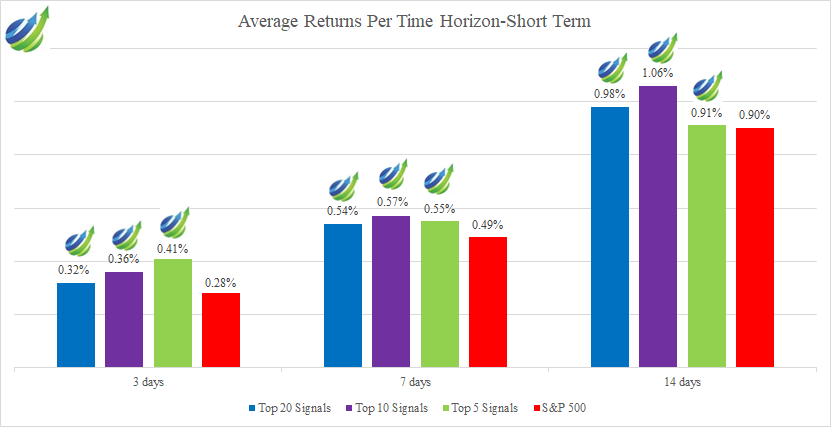 <div>Home Builder Stocks: AI Beats the S&P500 by 26.43%</div>