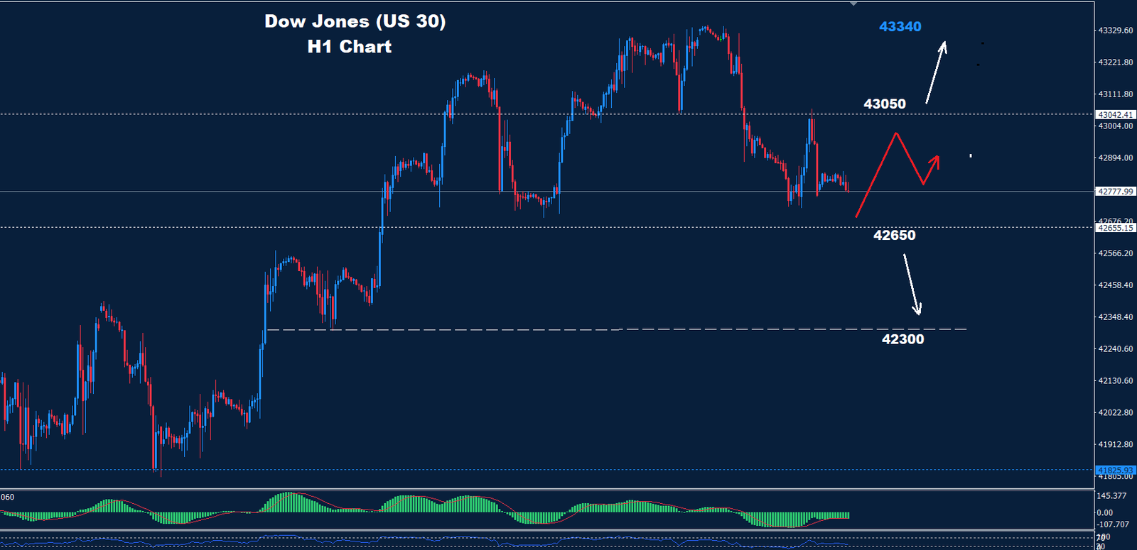 Dow Jones – 23.10.2024