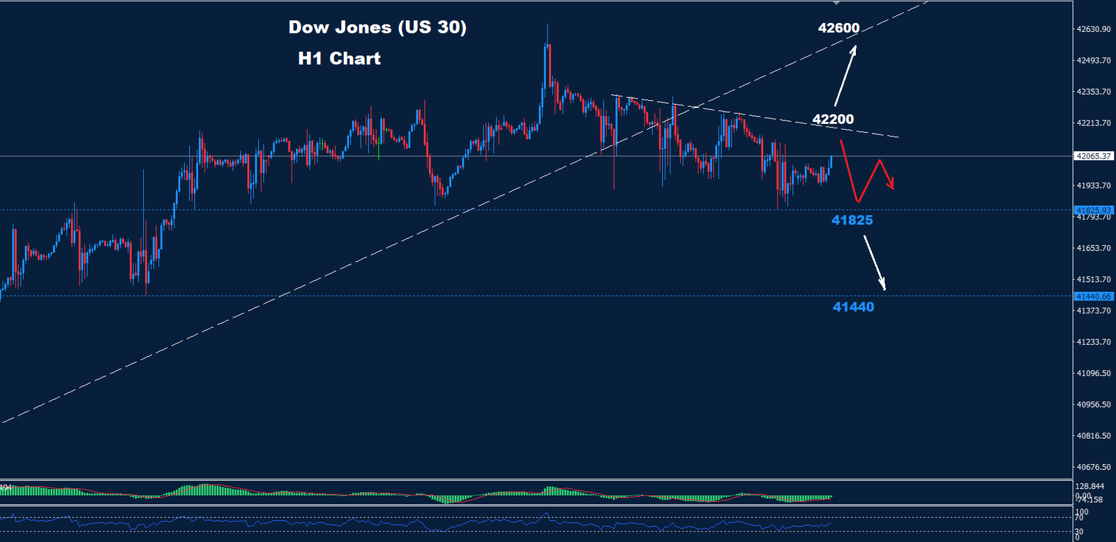 Dow Jones – 04.10.2024