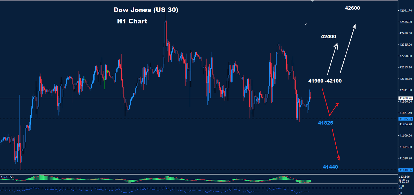 Dow Jones – 08.10.2024