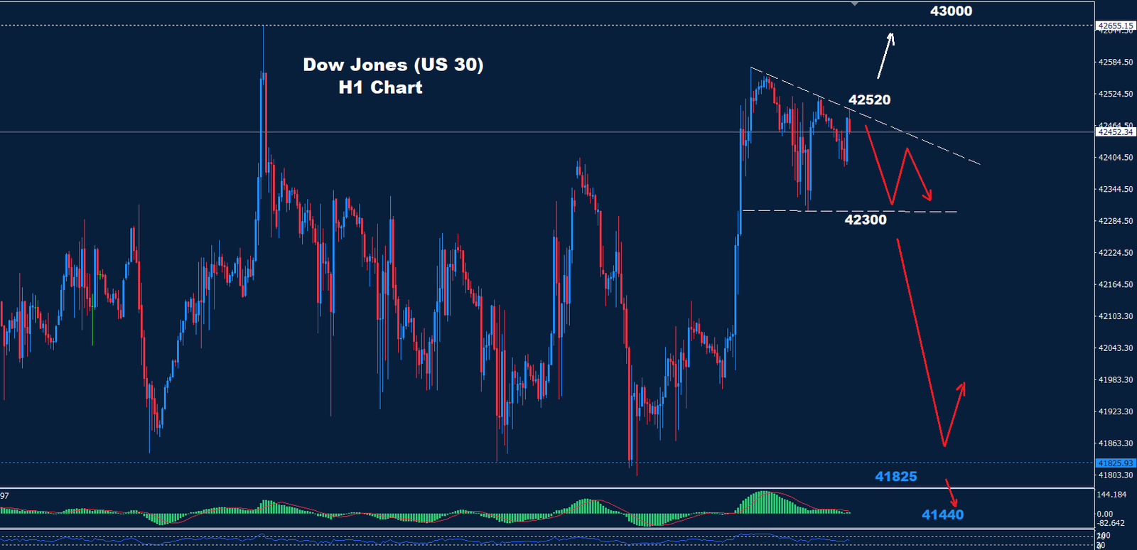 Dow Jones – 11.10.2024