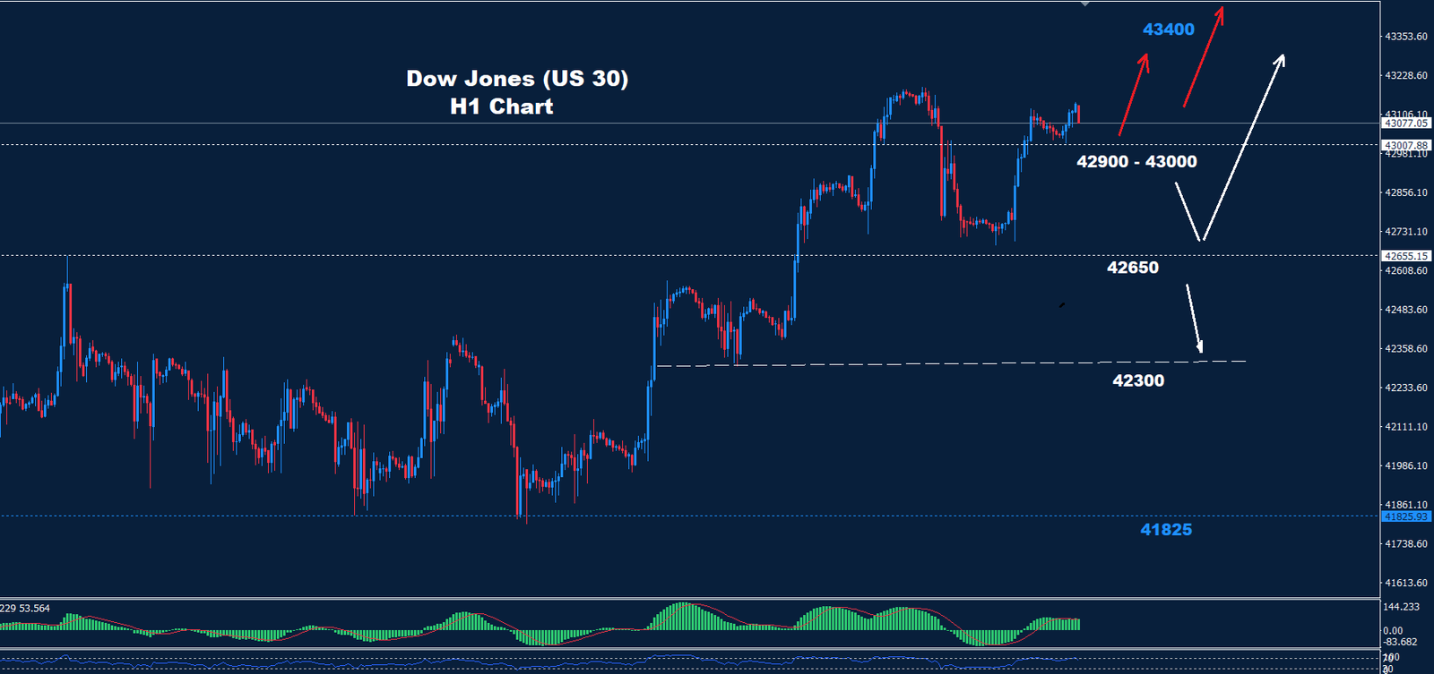 Dow Jones – 18.10.2024