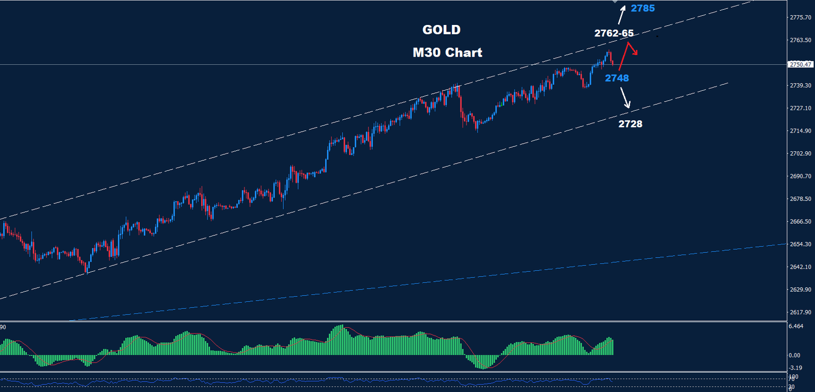 Gold –  23.10.2024