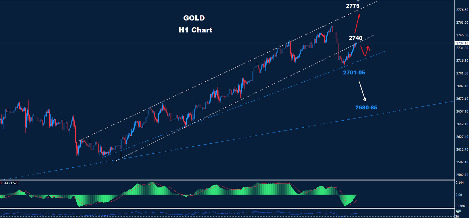 Gold –  24.10.2024