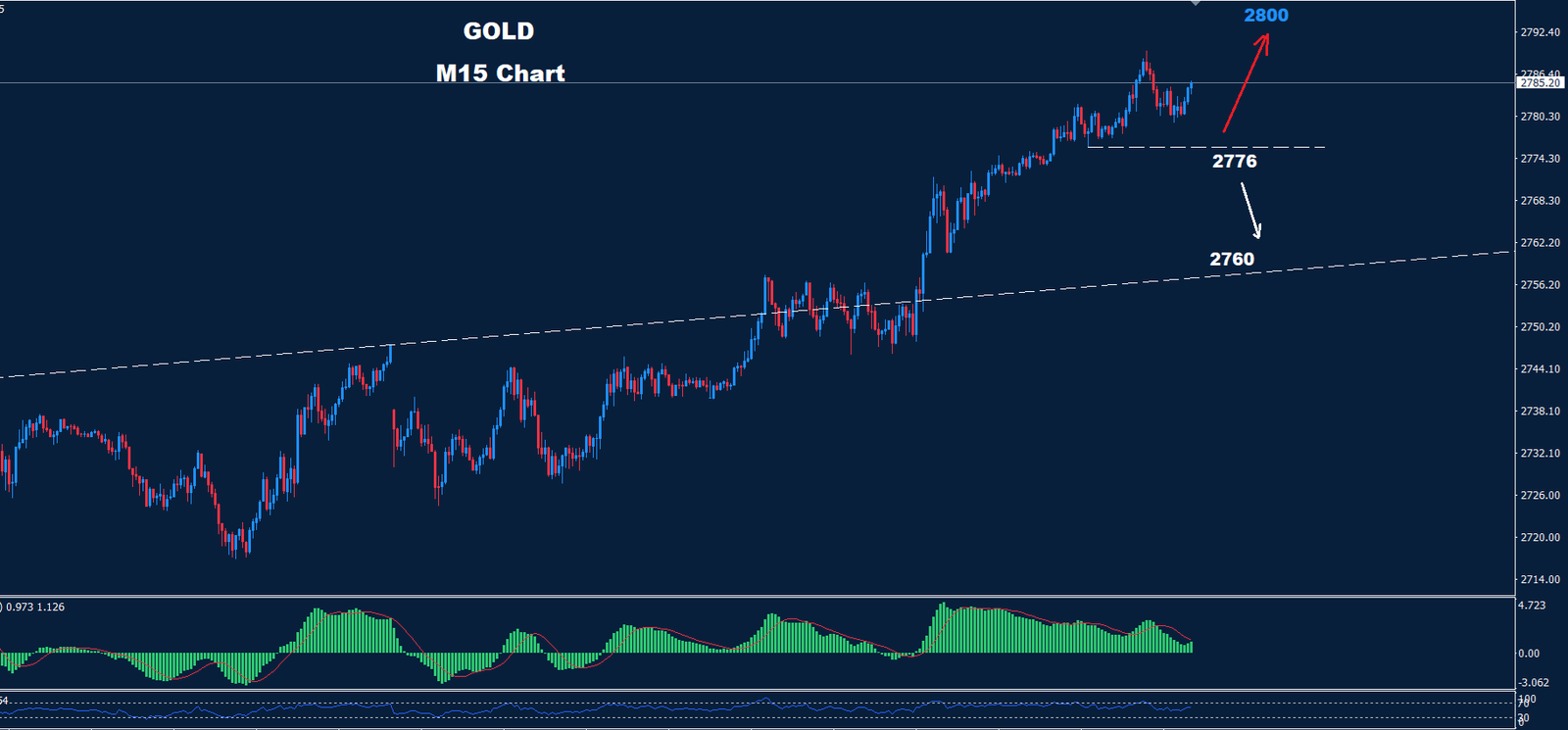 Gold 30.10.2024