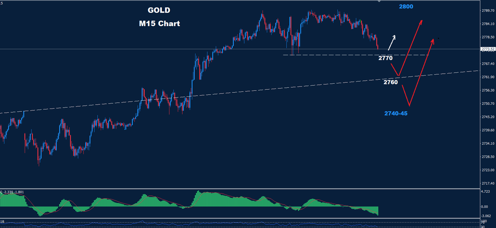 Gold –  31.10.2024