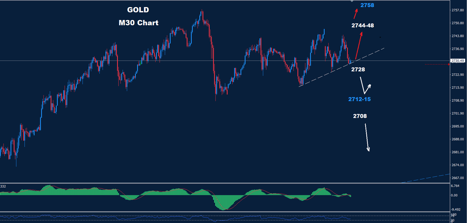 Gold –  28.10.2024