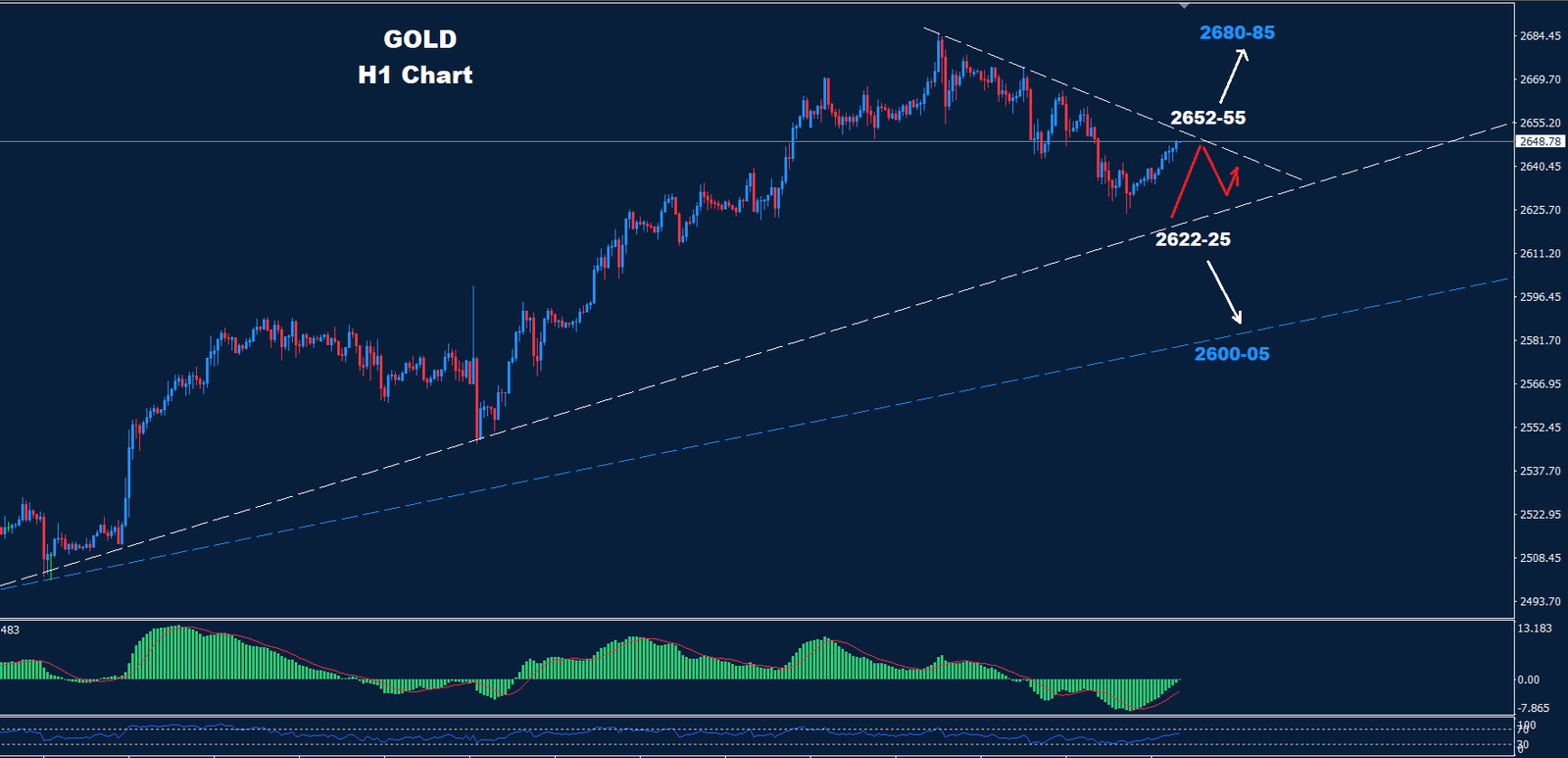 Gold –  01.10.2024