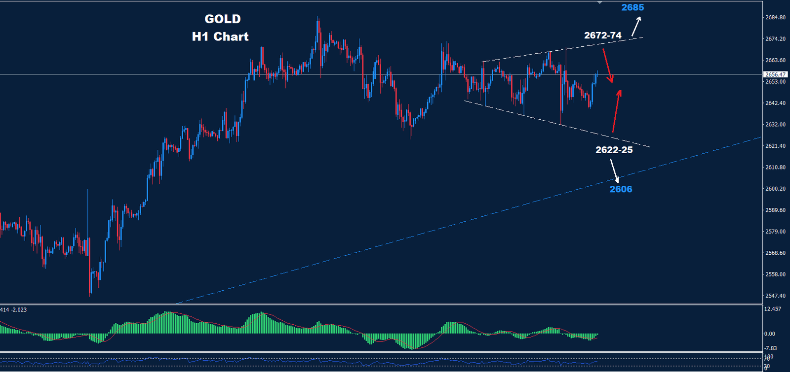 Gold –  07.10.2024