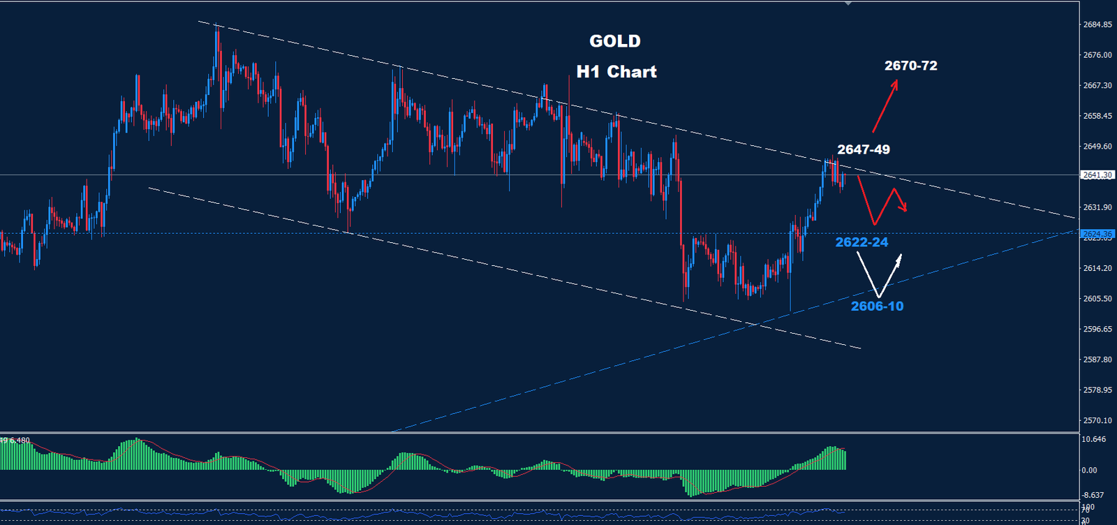 Gold –  11.10.2024