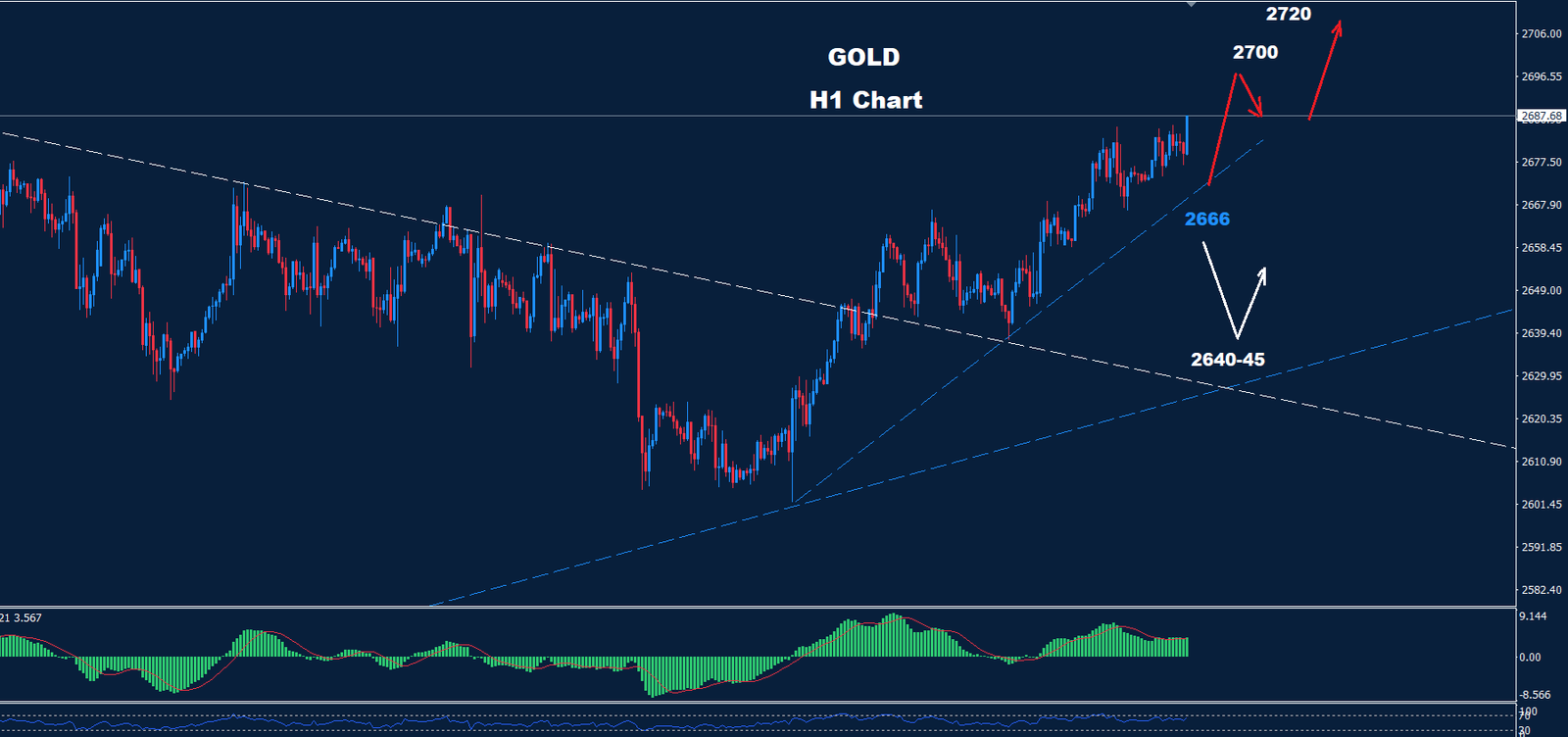 Gold –  17.10.2024