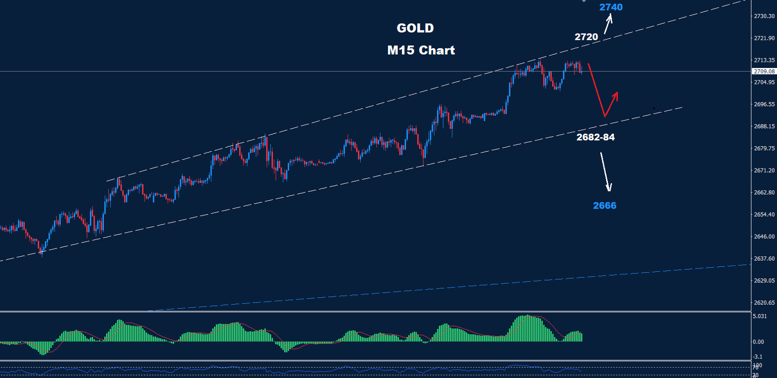 Gold –  18.10.2024