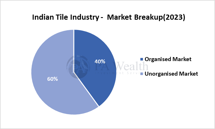 Indian Tile Industry: The World’s Largest Exporter