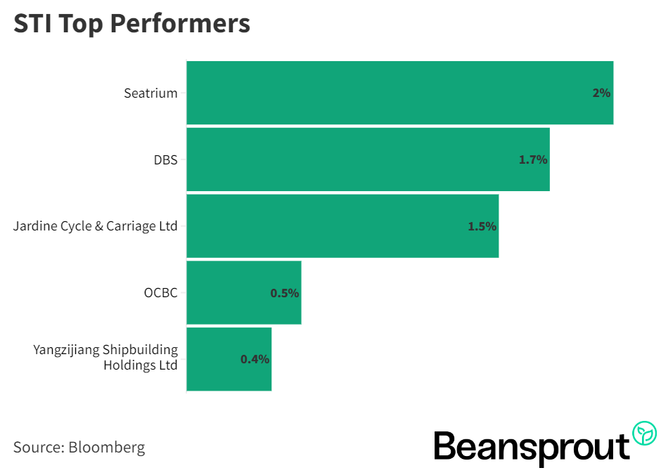 Mapletree Logistics Trust and MPACT in focus: Weekly Review with SIAS