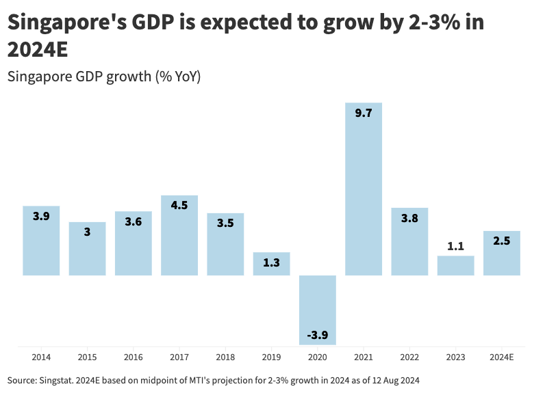 Singapore stocks hit a 17-year high: Why investors are taking notice