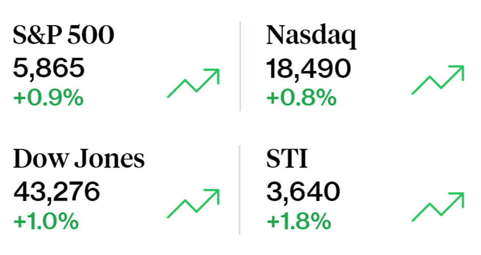 T-bill yield dives as US stocks soar: Weekly Market Recap