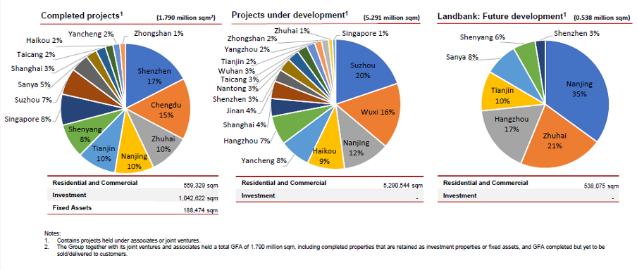 <div>Yanlord Land: Property developer exposed to China’s potential recovery</div>