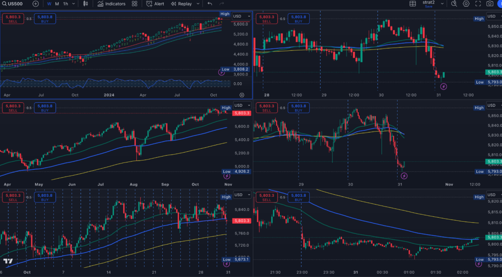 Can you learn forex alone?