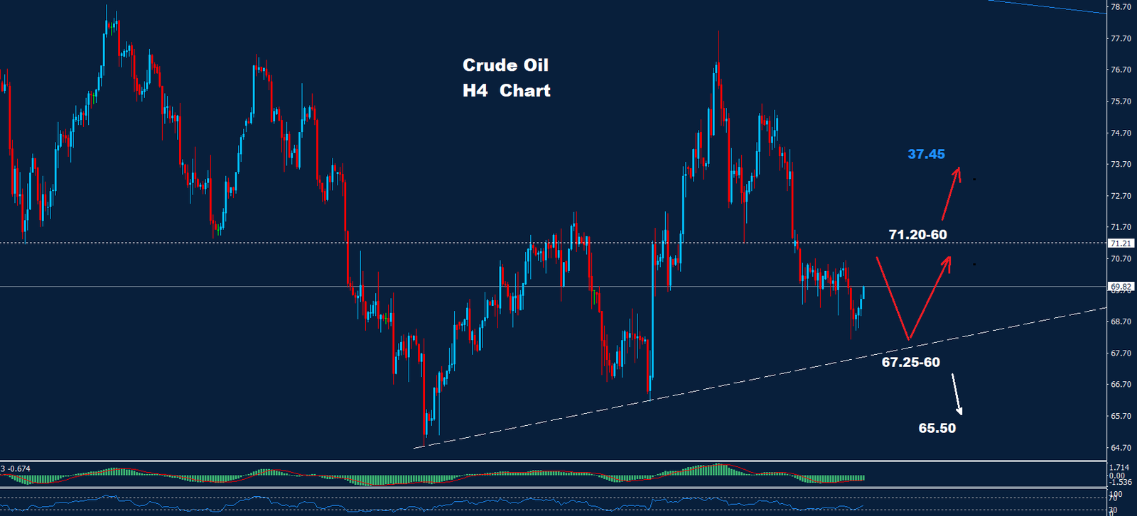 Crude Oil –  21.10.2024