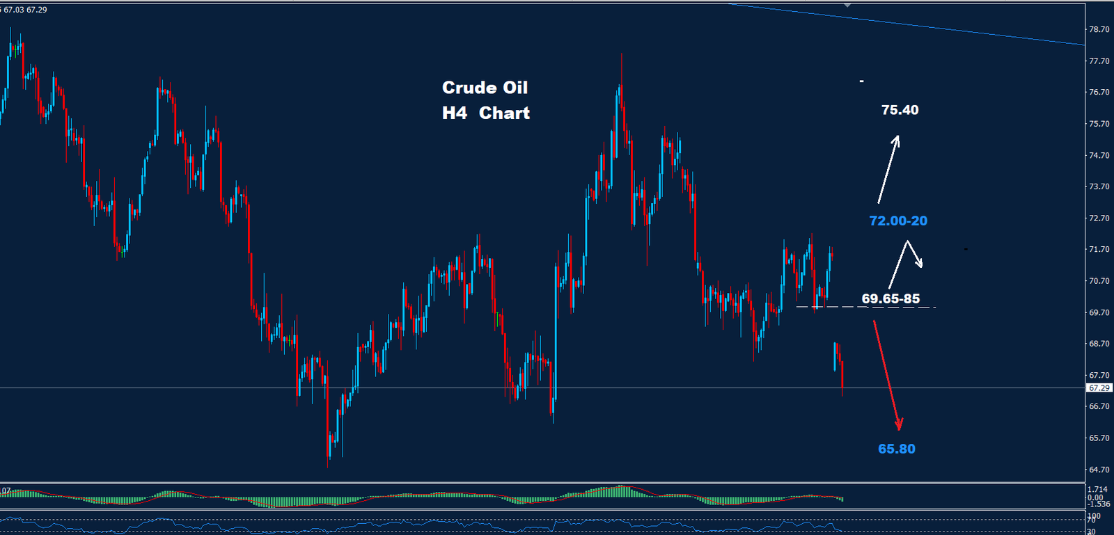 Crude Oil –  28.10.2024