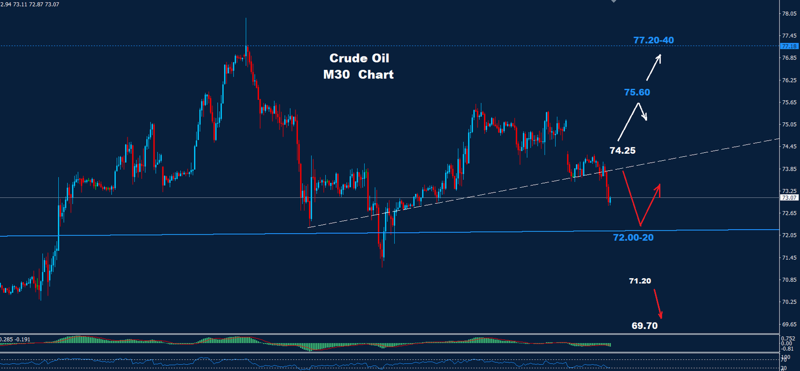 Crude Oil –  14.10.2024