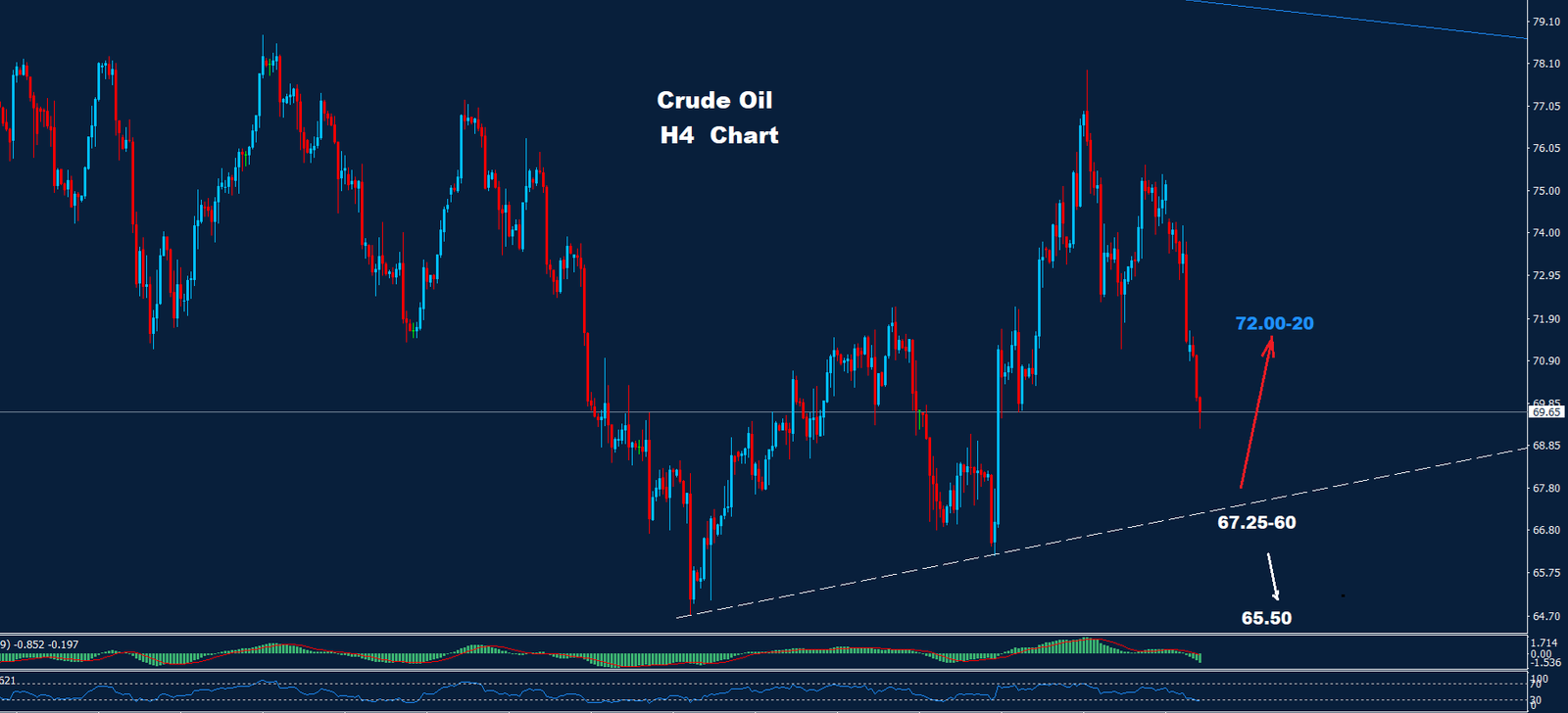 Crude Oil –  16.10.2024