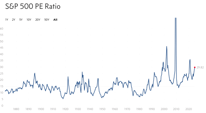 <div>S&P 500 Return Components: P/E Ratio Expansion vs. Earnings Growth</div>