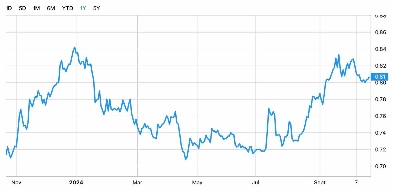 Keppel DC REIT and Parkway Life REIT report higher dividends: REITs Weekly Watch