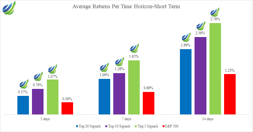 <div>Ark ETF Stocks Forecast: AI Beats the S&P500 by 20.56%</div>