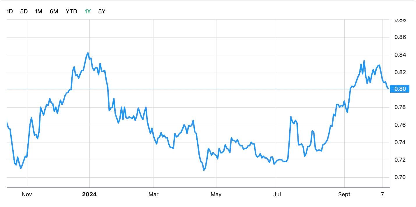 CapitaLand Ascott Trust divests Japan asset: REITs Weekly Watch