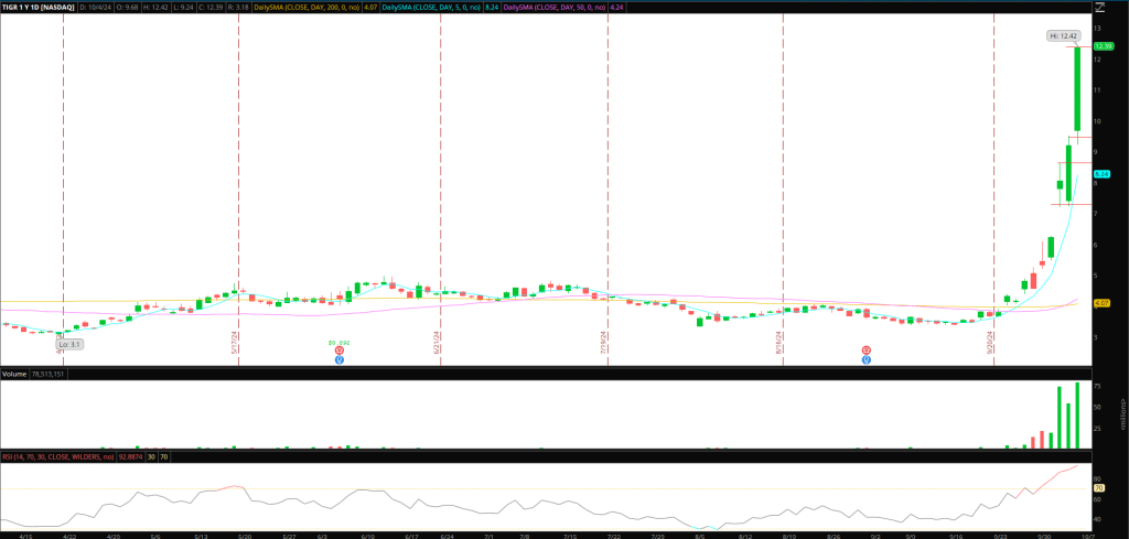 <div>The Weekly Trade Plan: Top Stock Ideas & In-Depth Execution Strategy – Week of October 7, 2024</div>