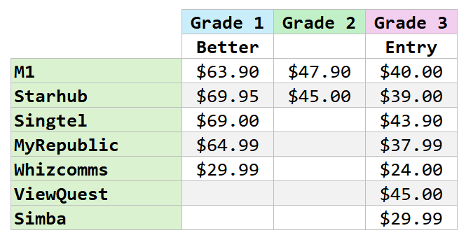 I Replaced My Singpore Home Broadband with a 4G Mobile Data WIFI Solution and Slash my Cost by 75%.