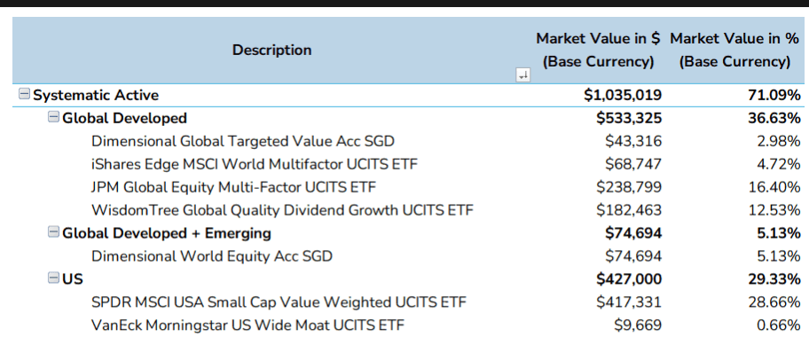 Why I Currently Invest in These Funds for Daedalus (As a Singaporean Investor)