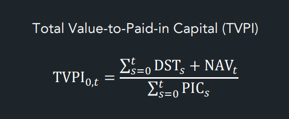 The Dimensional Data Reality Check: Unmasking the True Returns of Private Fund Investments