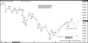 Elliott Wave View: Gold (XAUUSD) Starts Next Leg Higher