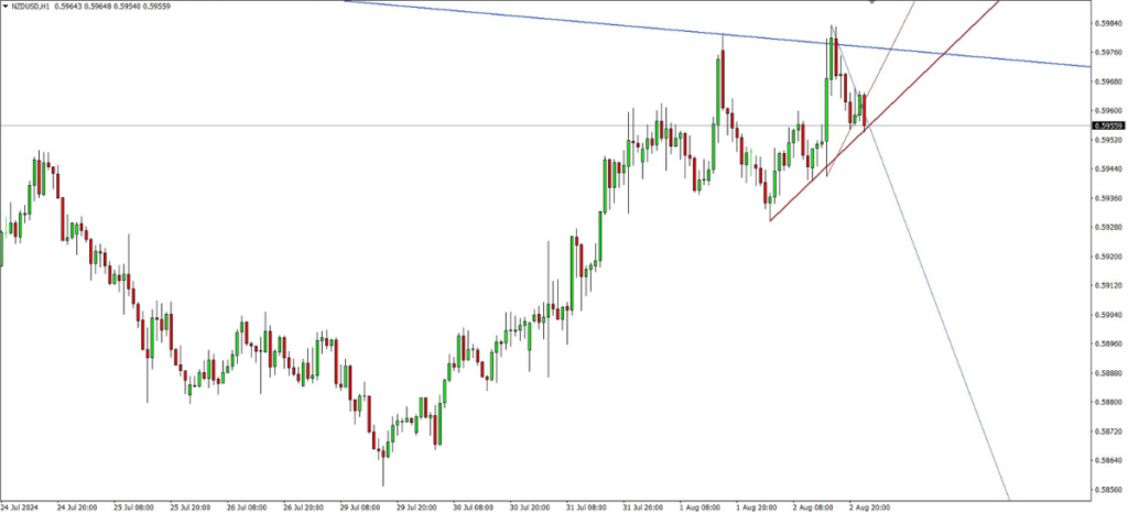 Auto Trendlines Indicator MT4