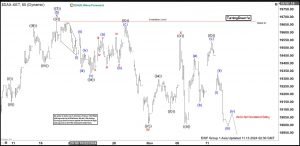 Elliott Wave View on DAX Looking for Larger Degree Correction